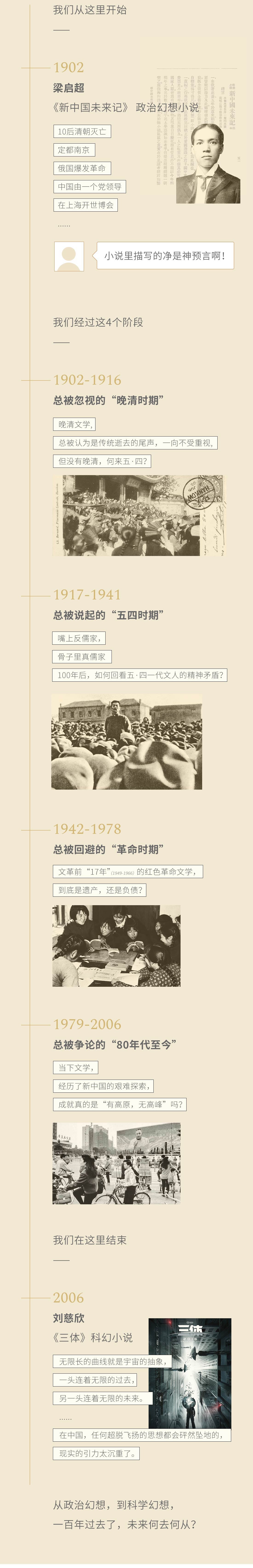 我们从这里开始。1902，梁启超，《新中国未来记》政治幻想小说。10后清朝灭亡，定都南京，俄国爆发革命，中国由一个党领导，在上海开世博会，……。《新中国未来记》文字背景与梁启超肖像。小说里描写的净是神预言啊！我们经过这4个阶段。1902-1916，总被忽视的“晚清时期”：晚清文学，总被认为是传统逝去的尾声，一向不受重视，但没有晚清，何来五·四？晚清时期历史照片。1917-1941，总被说起的“五四时期”：嘴上反儒家，骨子里真儒家，100年后，如何回看五·四一代文人的精神矛盾？五四时期历史照片。1942-1978，总被回避的“革命时期”：文革前“17年”（1949-1966）的红色革命文学，到底是遗产，还是负债？革命时期阅读学习照片。1979-2006，总被争论的“80年代至今”：当下文学，经历了新中国的艰难探索，成就真的是“有高原，无高峰”吗？八十年代后城市广场照片。我们在这里结束。2006，刘慈欣，《三体》科幻小说。无限长的曲线就是宇宙的抽象，一头连着无限的过去，另一头连着无限的未来。…… 在中国，任何超脱飞扬的思想都会砰然坠地的，现实的引力太沉重了。《三体》科幻小说封面。从政治幻想，到科学幻想，一百年过去了，未来何去何从？
